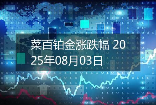 菜百铂金涨跌幅 2025年08月03日