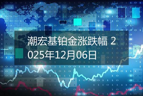 潮宏基铂金涨跌幅 2025年12月06日