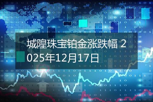 城隍珠宝铂金涨跌幅 2025年12月17日